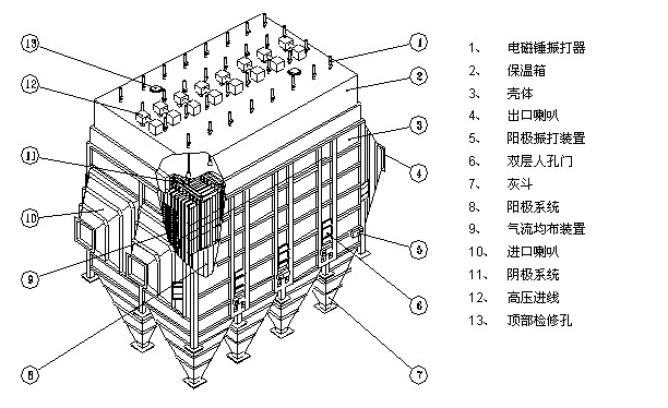 電除塵器，除塵設(shè)備