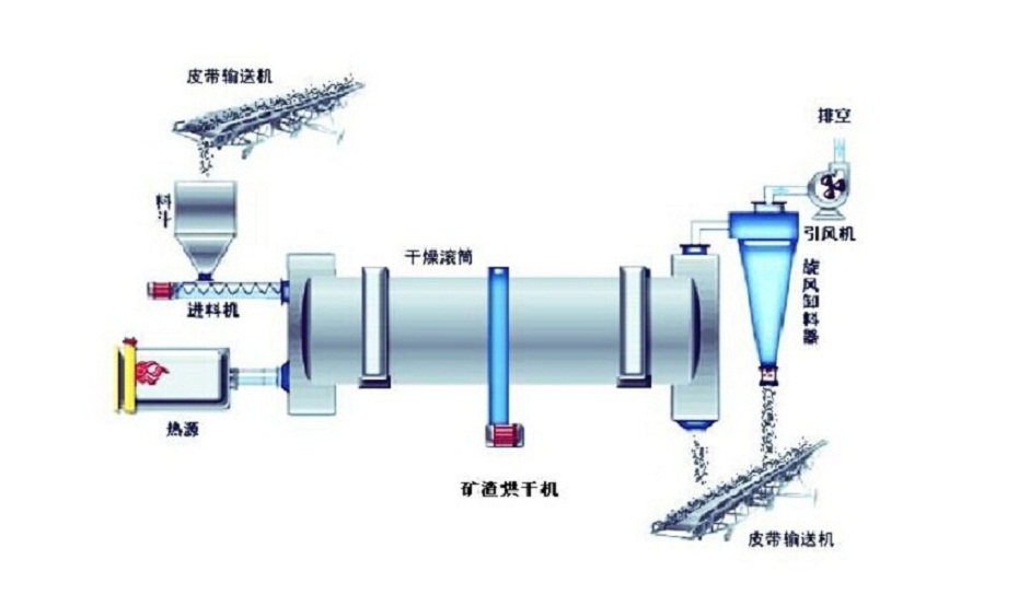 烘干機(jī)除塵設(shè)備